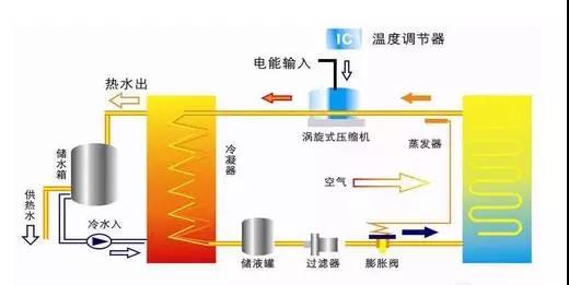 “水機(jī)”的黃金時(shí)代已經(jīng)到來，你家還在用“氟機(jī)”嗎？