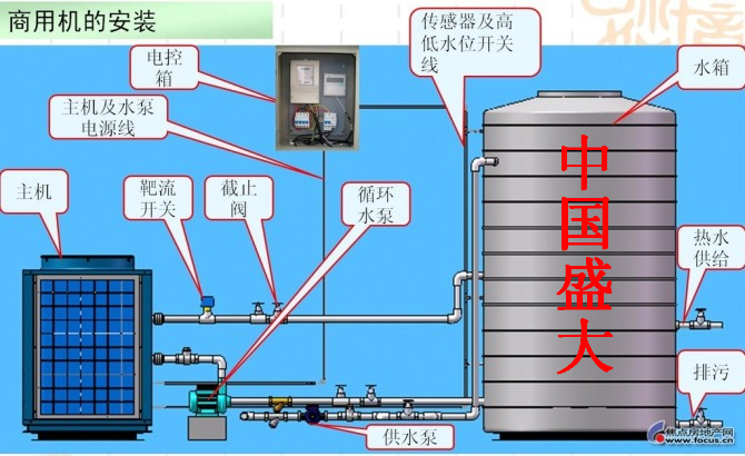 空氣能工程機施工