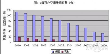 論持久戰(zhàn)--北方空氣能熱水器的應用