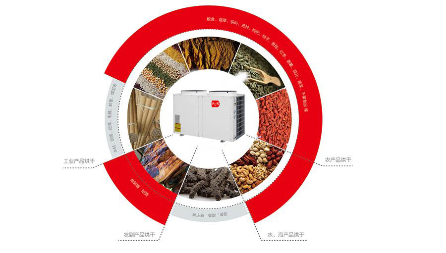 都說空氣能熱泵烘干機(jī)最好用，看看到底值不值得買