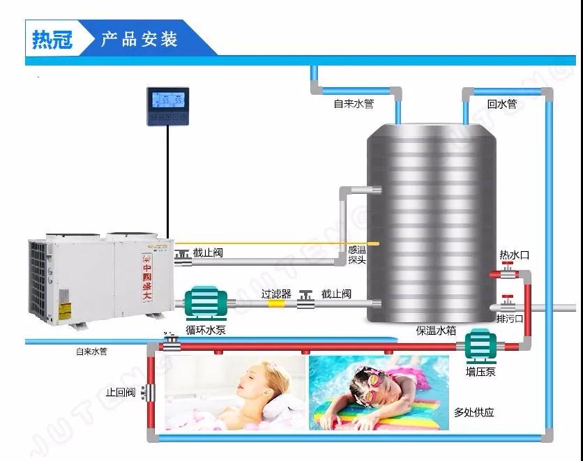 空氣能熱泵熱水器用水預(yù)算及水箱安裝配置