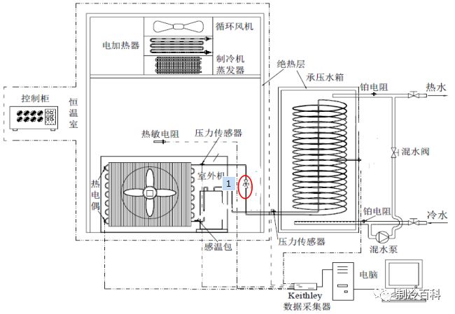 熱泵毛細(xì)管與電子膨脹閥運(yùn)行工況對比